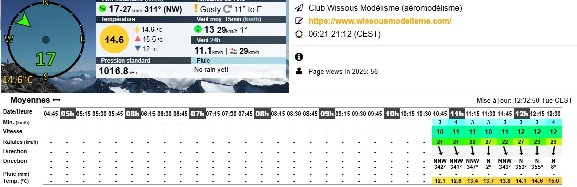 BREAKING NEWS !!! La station météo du club est opérationnelle